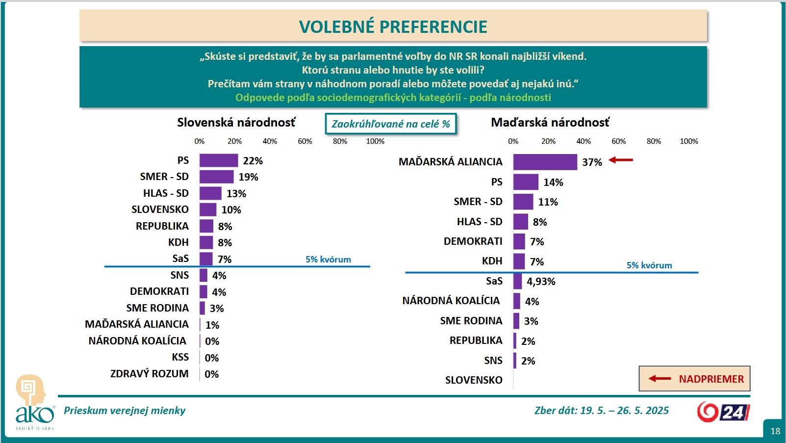 Prieskum pref 0525 13
